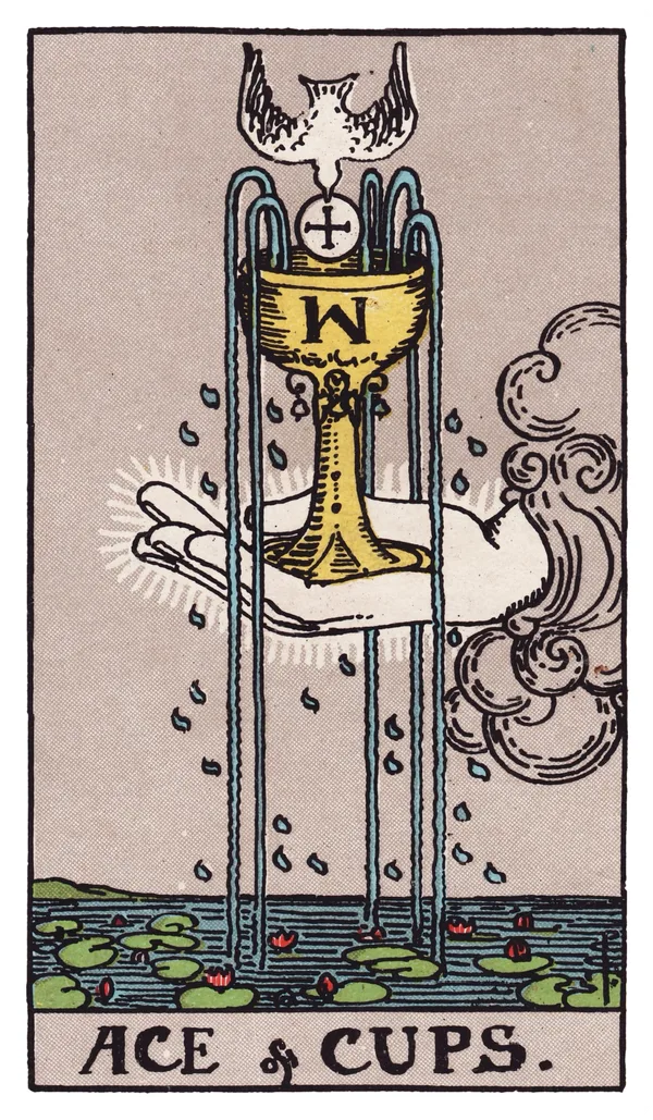 The Ace of Cups from the Rider-Waite-Smith deck: a hand emerges from a cloud holding a golden chalice overflowing with five streams of water, a white dove descends carrying a wafer marked with a cross toward the cup, and a lotus-covered pond lies below.